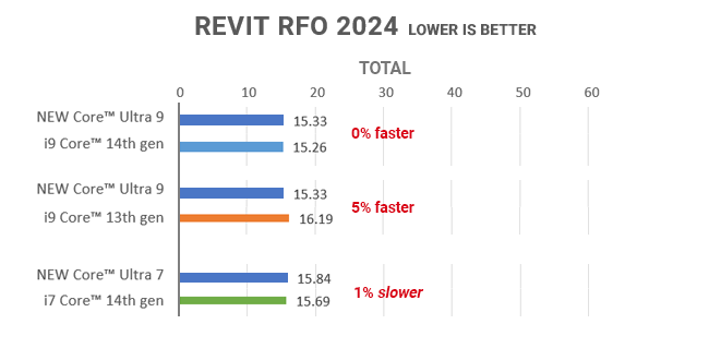 Ultra SPEC SOLIDWORKS benchmarks